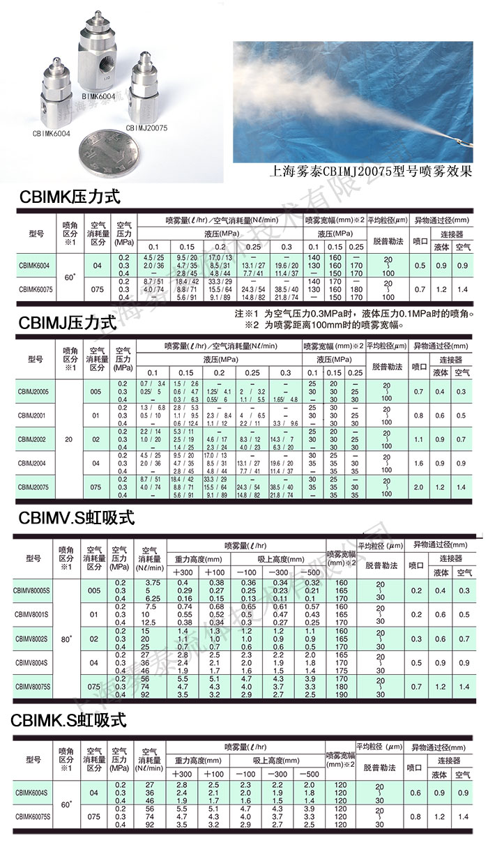 CBIMKCBIMV셢(sh)