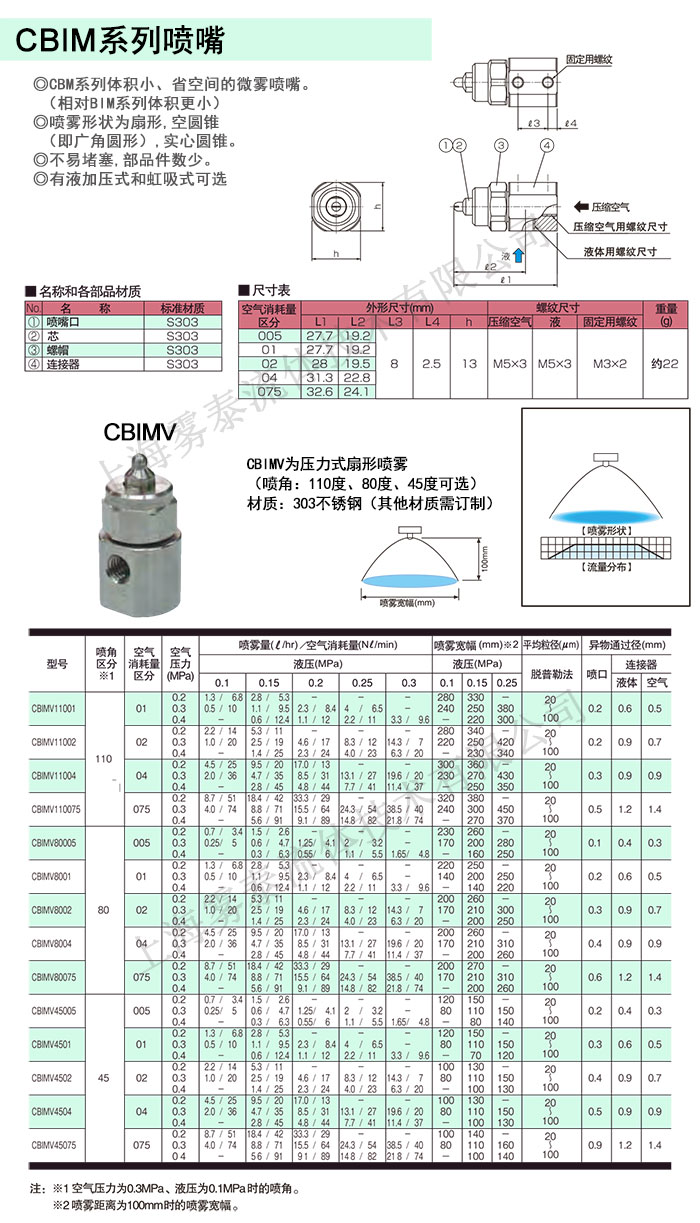 CBIMV셢(sh)