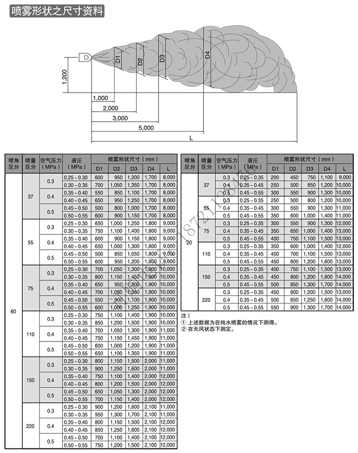 GMIS(sh)4