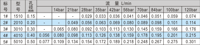 S~F셢(sh)