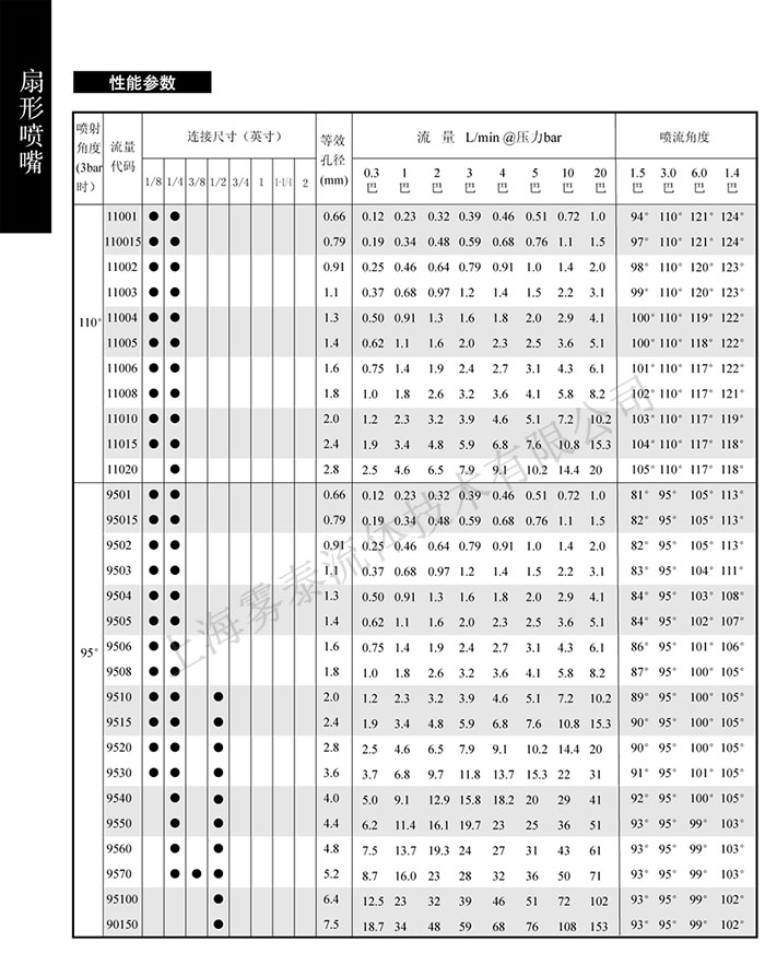 ·셢(sh)1