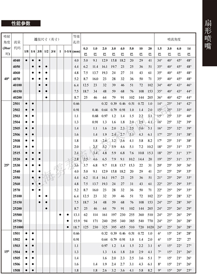 ·셢(sh)4