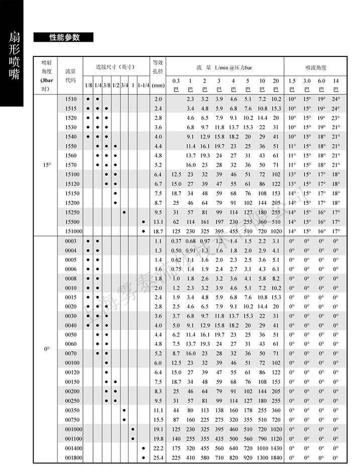 ·셢(sh)5