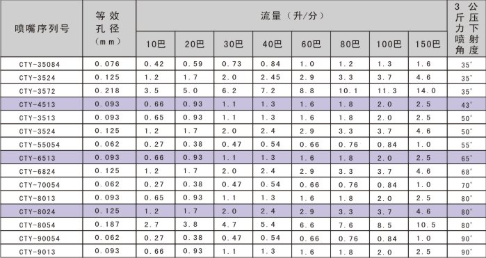 CTY켈܅(sh)