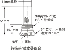 D(zhun)^/^VM