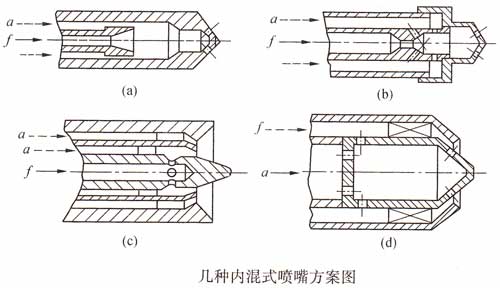 (ni)ʾF